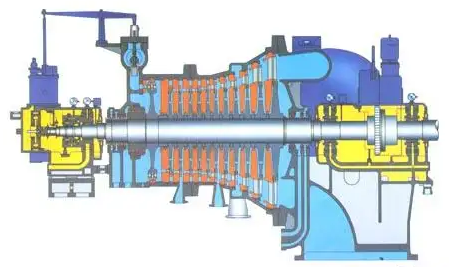 工業(yè)汽輪機運行時常見的故障分析及對應措施！
